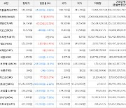 가상화폐 비트코인 -2.16% 하락, 퀀텀 21.53% 상승