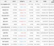 가상화폐 비트코인(-1.68%), 퀀텀(+25.93%)