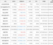 가상화폐 비트코인 67,166,000원(-2.33%) 거래중