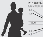 Mothers with Multiple Children and Children in Elementary School Were Particularly Hit Hard in the Labor Market by COVID-19