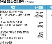 '빌라 영끌'로 8만 가구 약속했지만.. 시장 반응은 "글쎄요"