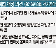 현금살포 공약경쟁 불붙는데.. '공약예산추계제' 도입은 언제쯤?