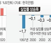 코로나 여파 대면업종 타격.. '쉬세션' 가속화