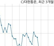 [코스피] CJ대한통운 2021년 1분기(누적) 매출액 2조 6926억원 영업이익 481억원 (연결 기준)