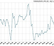 미래에셋대우스팩 5호, 특별관계자 지분변동