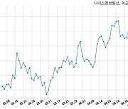 나이스정보통신, 특별관계자 지분변동