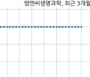 엠앤씨생명과학, 특별관계자 지분변동