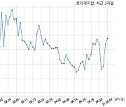 [코스피] 롯데케미칼 2021년 1분기(누적) 매출액 4조 1683억원 영업이익 6238억원 (연결 기준)