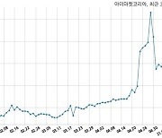 아이마켓코리아, 특별관계자 지분변동