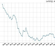 [코스피] SK케미칼 2021년 1분기(누적) 매출액 2513억원 영업이익 146억원