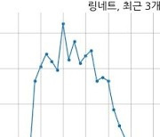 링네트, 특별관계자 지분변동