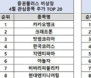 "다음 로또 어디?" 비상장주식 관심도 2위 '크래프톤'..1위는?