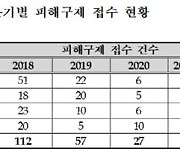 [단독] 가상화폐 광풍에..'거래소 갑질 신고' 급증