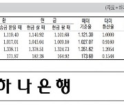 [표] 외국환율고시표 (5월 7일)