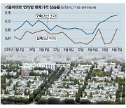 노후아파트의 귀환..서초 영등포 도봉까지 들썩