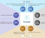 신한자산운용, ESG투자 청사진을 담은 블루프린트 발간