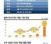 [그래픽뉴스] 2021 리딩금융 ESG 어워드 '뉴패러다임으로  돈 버는 세상'