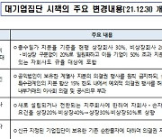 5월 입법예고 앞둔 '대기업집단 규제 시행령'..공정위, 설명회 개최