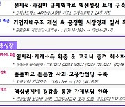 기재부 "코로나로 일자리와 소득분배 성과 제약 아쉬워"