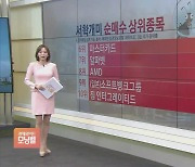 [서학개미 뭐샀나] 서학개미, 게임스톱 집중 매수..거래량 기준 9위 기록