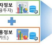 금융결제원, 데이터 전문기관 지정 후 첫 데이터 결합 완료