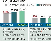 단기 주택 공급, 민간서 호응.. 공공전세 등 3만 가구 확보