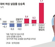 코로나가 부른 '시세션', 워킹맘에 더 가혹했다