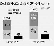 "카카오, 커머스·금융·모빌리티 빠지는 게 없다"..목표가 11만→14만원