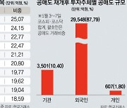 [공매도 재개 1주일] 연기금 19주 만에 '컴백'..외인 3조 거래에도 시장 '꿋꿋'