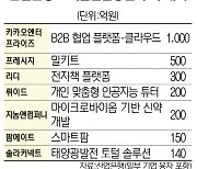 [시그널] '스타트업 큰손' 산은, 올해 4,000억 더 쏜다