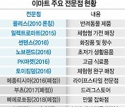 안되는 사업 빨리 접고, 되는 건 확실히 밀고..정용진, 新유통 실험 속속 성과