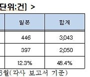 전경련 "글로벌 기관투자자, 한국 포함 아시아 ESG 개입 커진다"