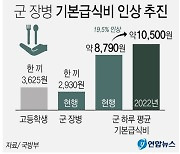 [그래픽] 군 장병 기본급식비 인상 추진