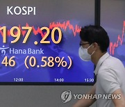 코스피 사흘째 상승 마감..3,200선 근접