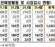 '매수 권유 후 매물폭탄'..거래소, 리딩방 추천 종목 16개 확인(종합)