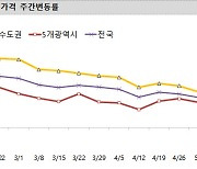 서울 집값 0.23% 상승..안정세 유지