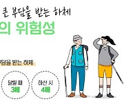 MZ세대의 트렌드 등산, 발과 무릎 건강에 유의해야