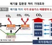 "폐기물 처리로 에너지 생산하면 온실가스 감축 가능"