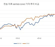 [이번주 ETF] 꿈에서 현실로 돌아갈 시간..'COWZ'