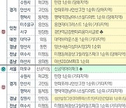 [분양캘린더]'더샵양평리버포레' 등 전국 9662가구 분양