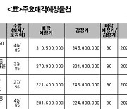 캠코, 아파트, 빌라 등 632건 공매