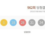 962회 로또 1등 12명..  19억4000만원 수령