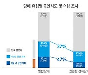 "아이코스로 갈아탔다가 끊을게"는 새빨간 거짓말