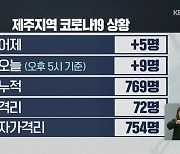 제주 오늘 9명 추가 확진..누적 확진자 769명