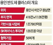 정부 지원결정에도 용인 클러스터 착공 '산넘어 산'..토지보상 협의 쉽지않아