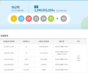 962회 로또 1등 당첨자 12명..당첨번호·당첨금은?