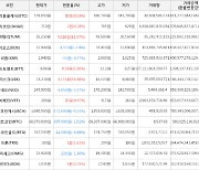 가상화폐 리스크 4,775원 상승한 13,230원에 거래