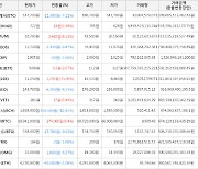 가상화폐 비트코인 0.4% 상승, 리스크 33.06% 상승