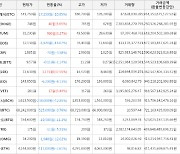 가상화폐 비트코인 -0.76% 하락, 리스크 37.55% 상승