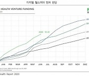 [이노머니]"DNA로 탈모·암 예측" 네이버가 점찍은 스타트업